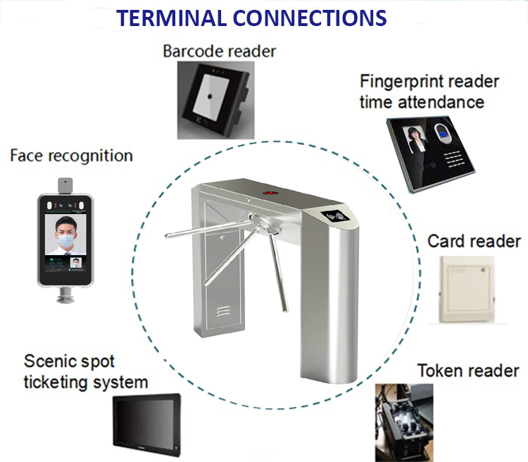 RFID card turnstile