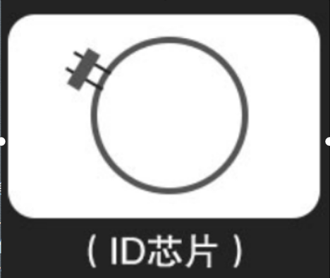 RFID cards